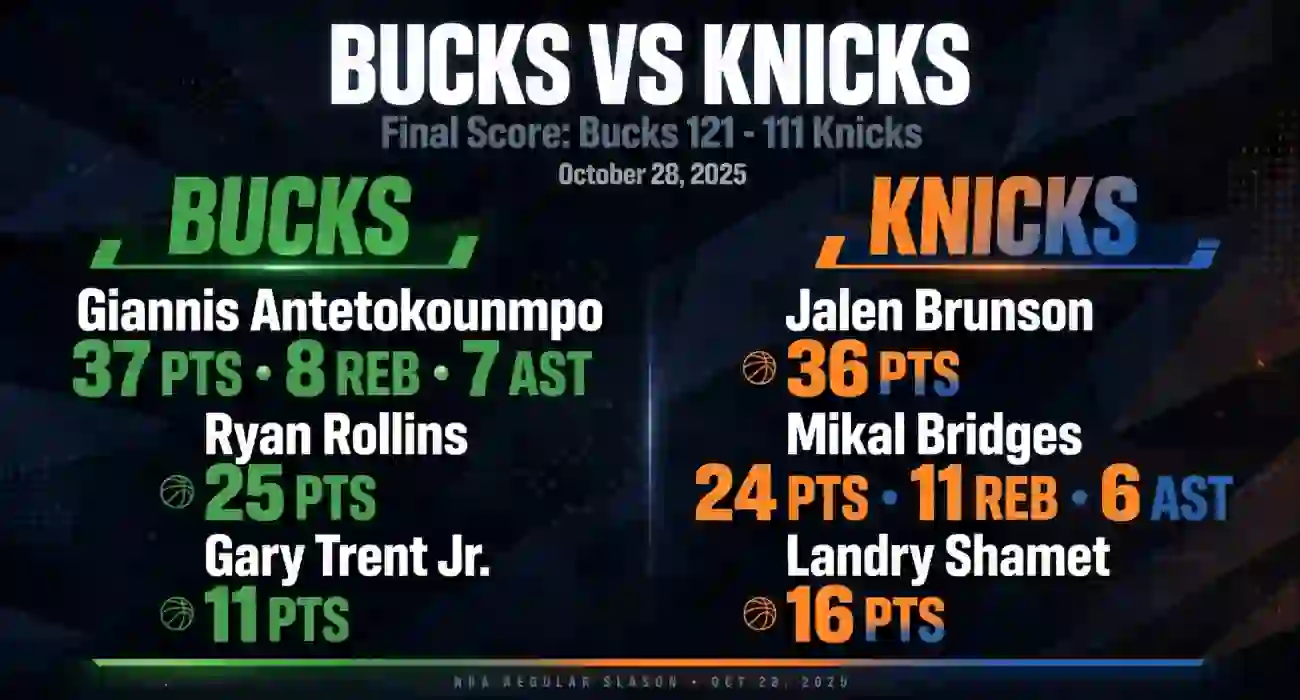 milwaukee bucks vs knicks match player stats